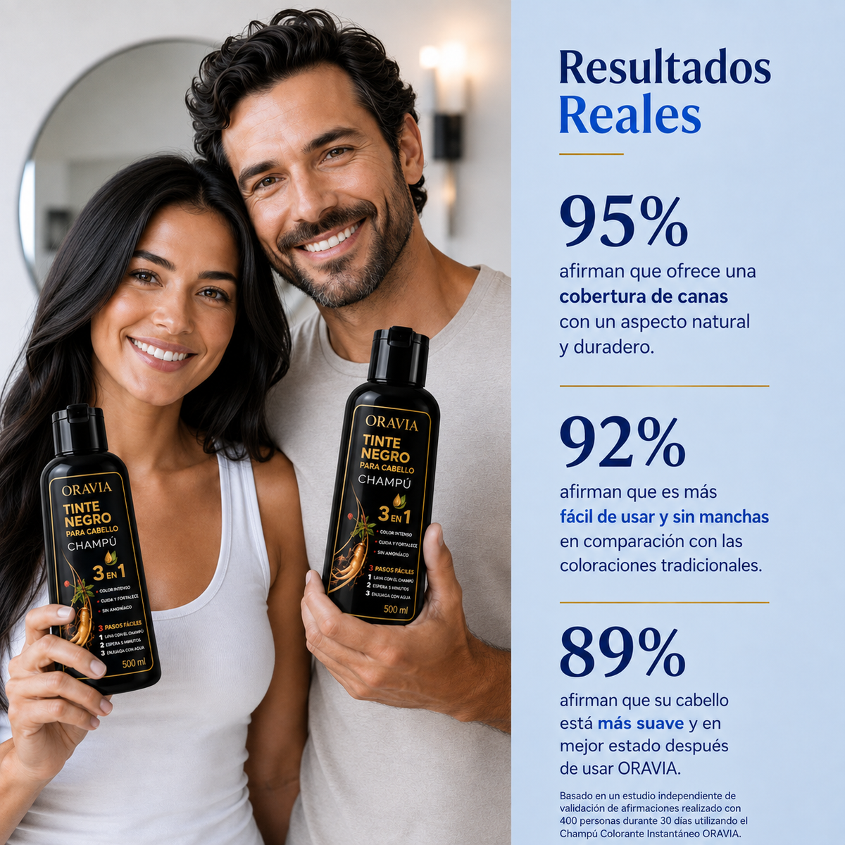 ELIMINA TUS CANAS PARA SIEMPRE DESDE LA PRIMERA APLICACIÓN CON ORAVIA/500ML